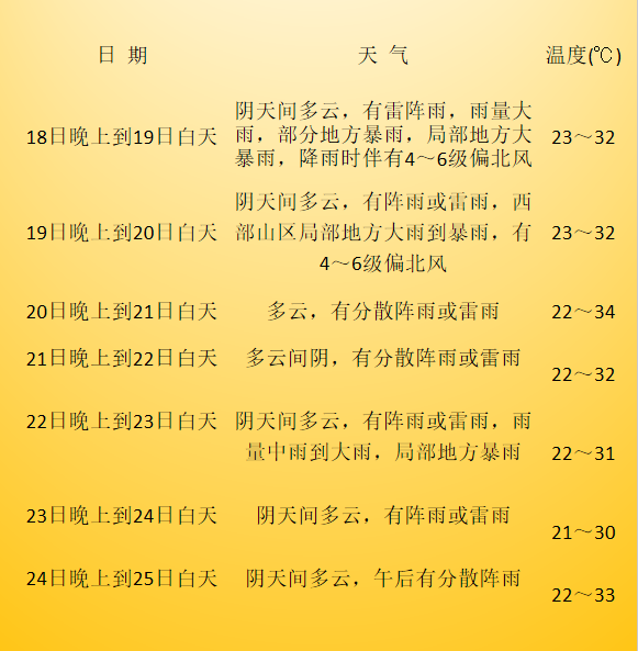 股票策略网站 好消息：2015年以来最短“三伏天”！坏消息：会更热