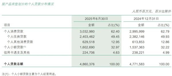 股票策略网站 邮储银行服务个人客户 6.74亿户，结存卡量3,857.56万张